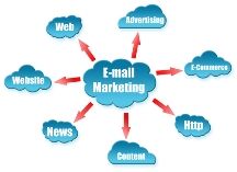email turnkey marketing solutions